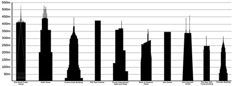 List of tallest structures in the United States by height